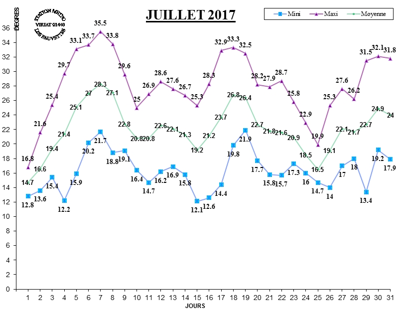 GRAPH TEMP 07-17.jpg